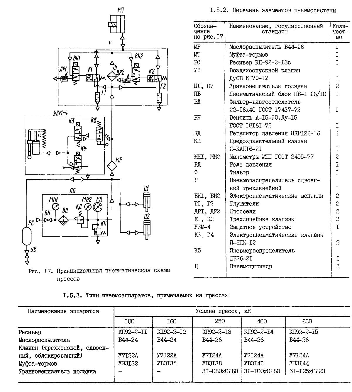 Пневматическая схема однокривошипного пресса КД2328
